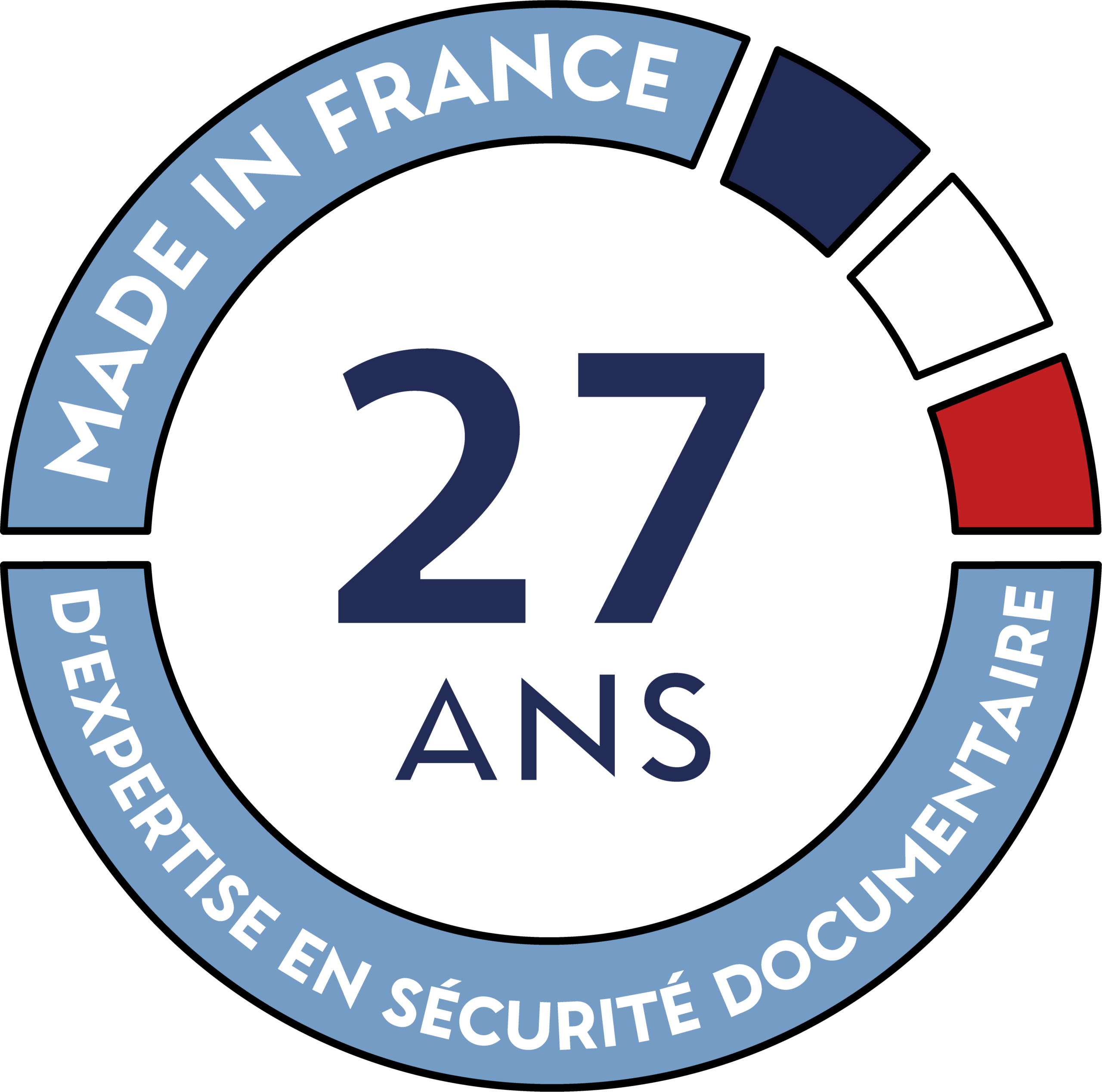 27 ans d’expertise en sécurité documentaire